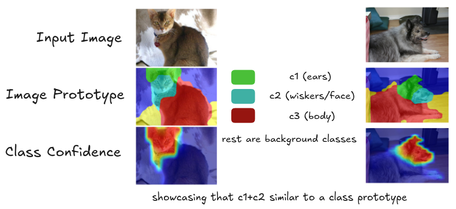 Clustering & Decision Process Clustering & Decision Process
