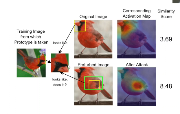 Impact of local perturbation on prototype matching Impact of local perturbation on prototype matching