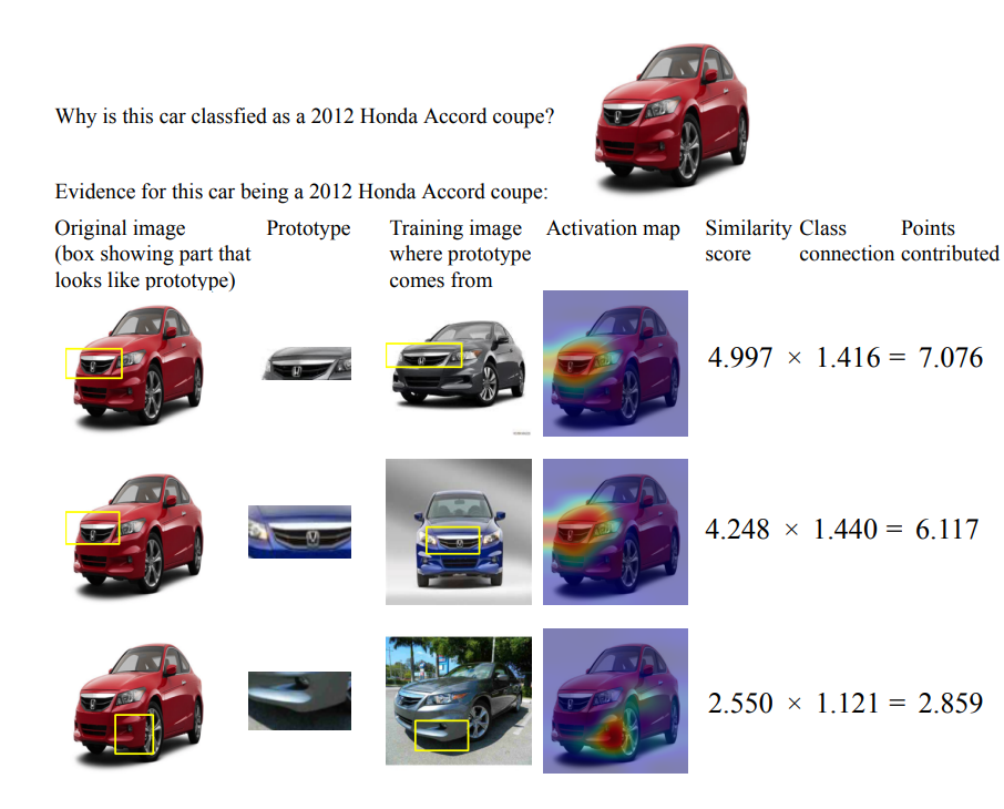 ProtoPNet classification explanation ProtoPNet classification explanation