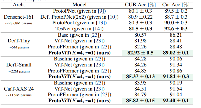 Backbone Architecture Comparison