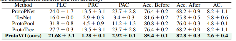 Comparison with Baseline Models