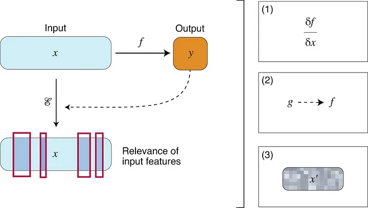 Feature Attribution Methods Overview Feature Attribution Methods Overview