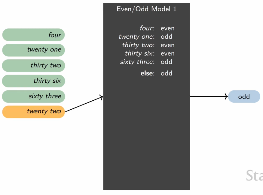 Limitations of Behavioral Analysis Limitations of Behavioral Analysis