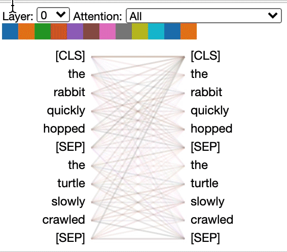 Visualized Attention in NLP Visualized Attention in NLP